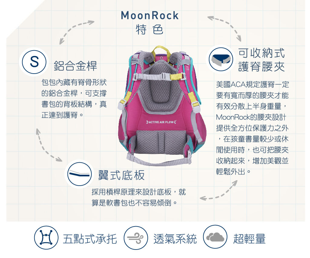 [啾團] MoonRock夢樂 護脊書包保護小孩.讓小朋友背的輕鬆又不費力的護脊書包(美國/德國權威雙認証書包)