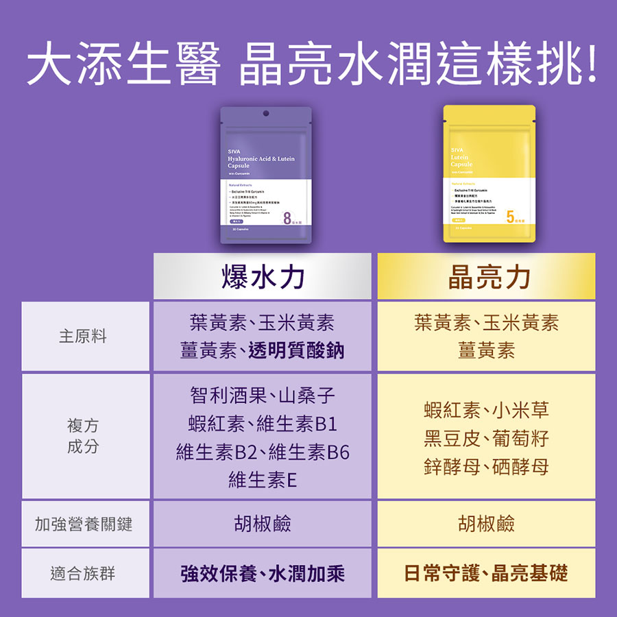 [啾團] 再累也要定期補充照顧好自己,大添生醫(小農有機日記)-爆水力山桑子薑黃葉黃素/晶亮力薑黃葉黃素/加倍力薑黃