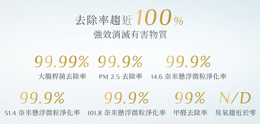 [啾團] Vephos一級能效、0耗材、高質感,省電省錢多功能空氣清淨機,多系列評比分享