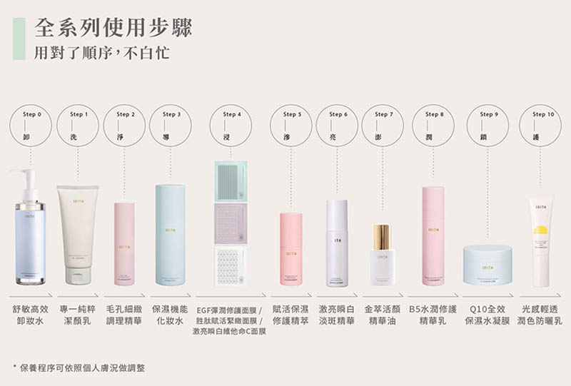 [啾團] IRITA擊退暗沉斑點,在家就能讓自己發亮有感-激亮瞬白淡斑精華/激亮瞬白維他命C面膜