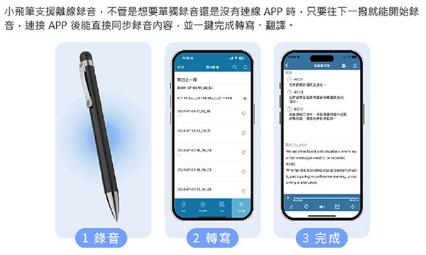 [啾團] 開會不用再抄筆記！Philips 小飛筆 VTR5900 幫你逐字稿＋AI摘要