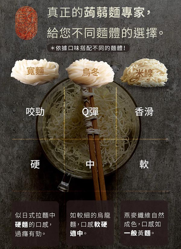 [啾團] 自在食刻低卡蒟蒻麵-無痛創造熱量差,愛吃也能控制熱量！輕鬆享瘦新食刻