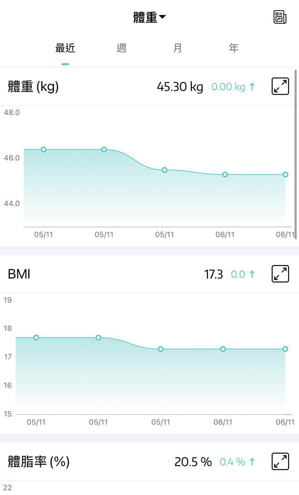 [啾團] 全家人的健康教練AWSON 八電極體脂計，平價卻超專業!CP值超高