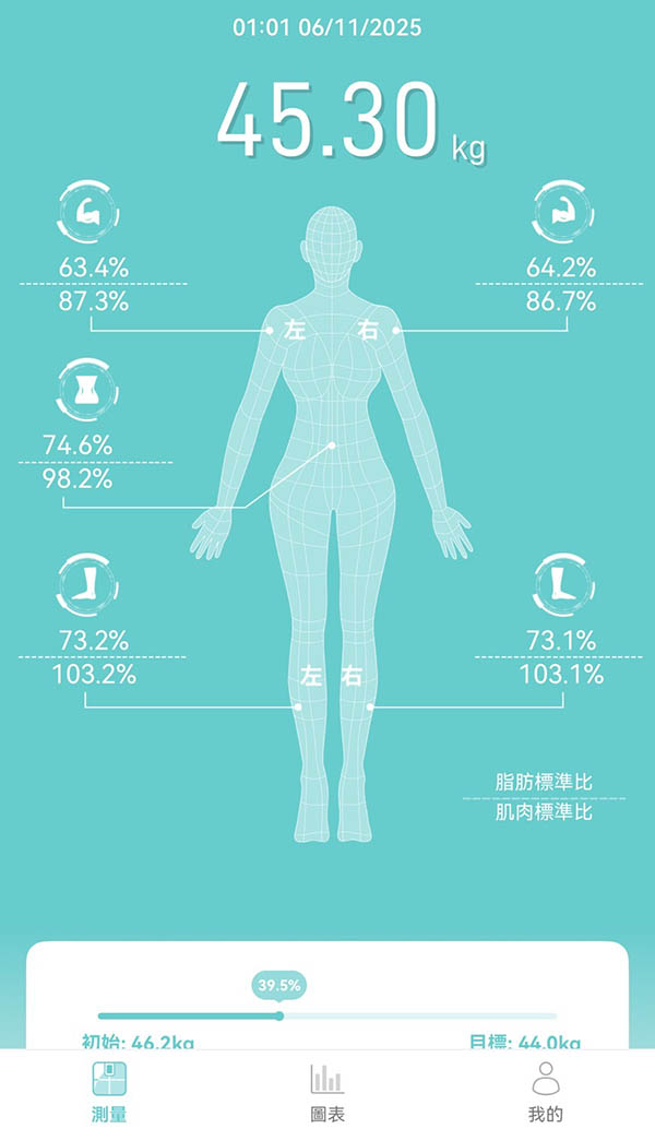 [啾團] 全家人的健康教練AWSON 八電極體脂計，平價卻超專業!CP值超高