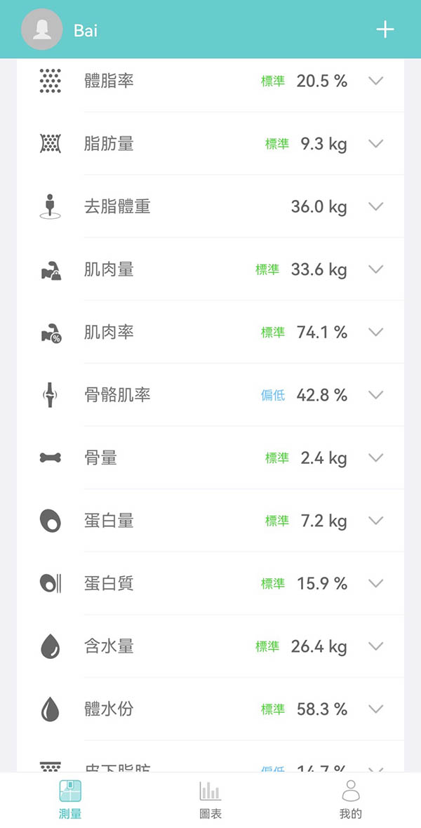 [啾團] 全家人的健康教練AWSON 八電極體脂計，平價卻超專業!CP值超高