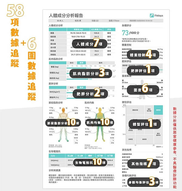 [啾團] 全家人的健康教練AWSON 八電極體脂計，平價卻超專業!CP值超高