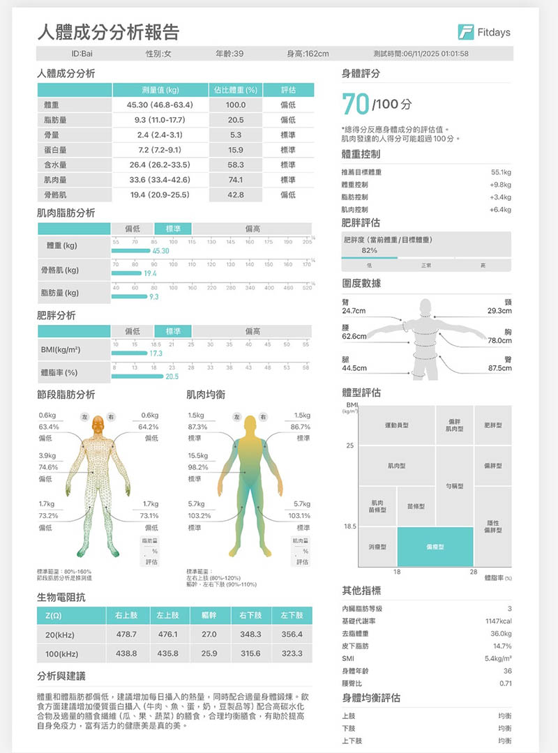 [啾團] 全家人的健康教練AWSON 八電極體脂計，平價卻超專業!CP值超高