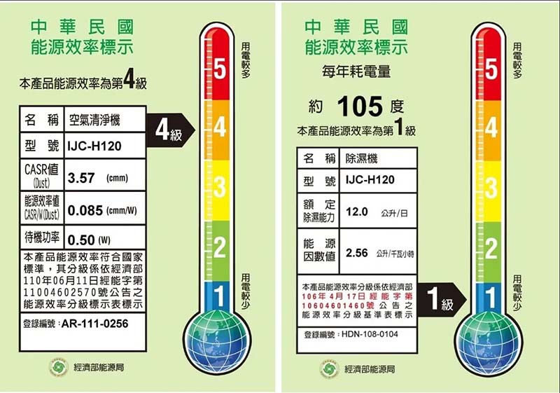 [啾團] 日本IRIS PM2.5空氣清淨除濕機IJC-H120台灣限定版,雙機一體!除溼力超強的除溼機(12公升/日的強大除溼能力)