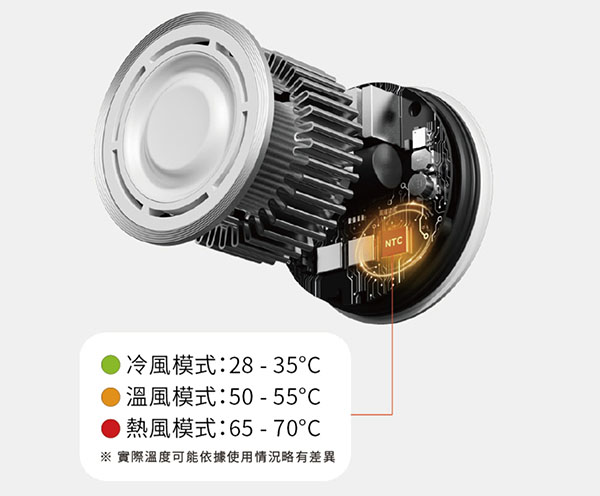 [啾團] 德國Bianco AURA國際全電壓高速負離子吹風機,出國終於不用再將就！不到2000元的「全電壓高速吹風機」實測直接勝過萬元款